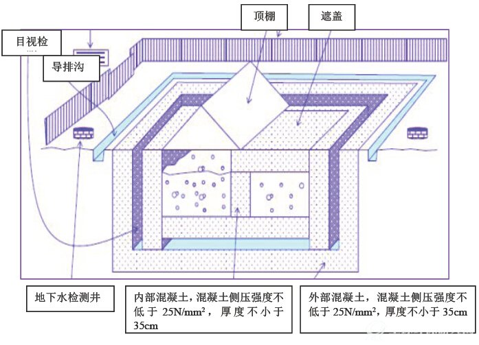 日本遮断型填埋场设计要求