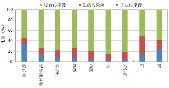 2014年中国海洋环境调查报告