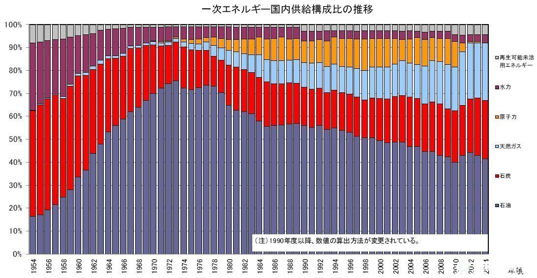 2014年度日本能源供需实绩(报告)