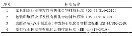 广东省已经发布的排放标准