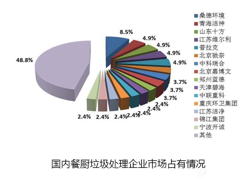 2014年中国城市环境卫生行业发展报告